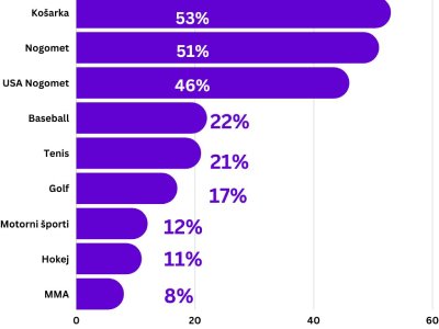 stavna statistika